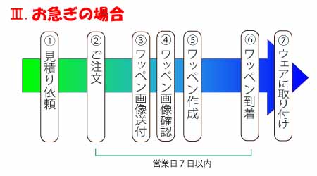 お急ぎの場合