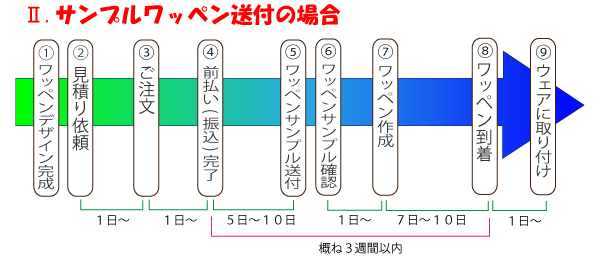 byTvt̏ꍇ